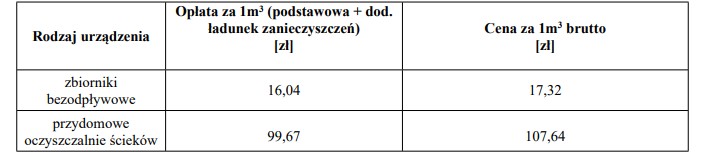 Opłaty za ładunek w nieczystościach ciekłych przyjmowanych do punktu zlewnego przy ul. Baza Kontenerowa