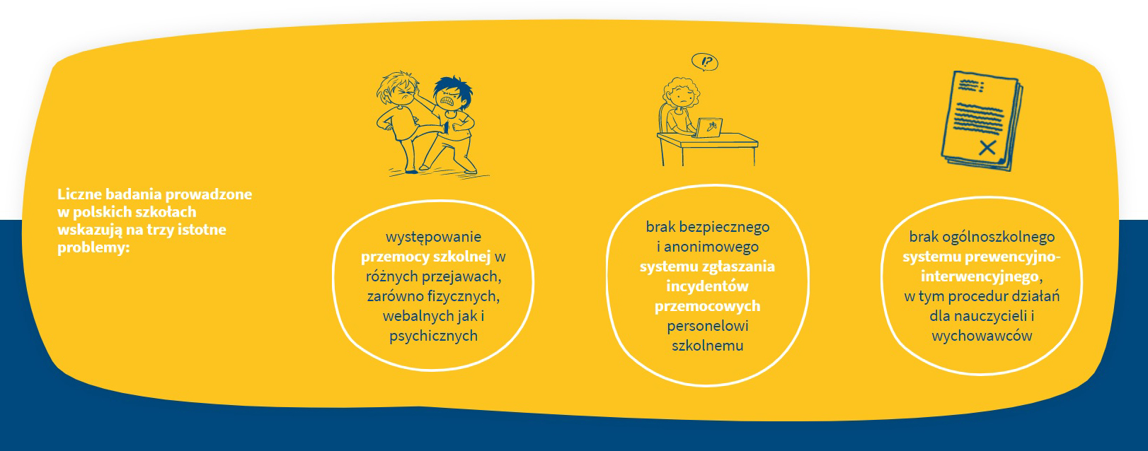 Grafika pokazująca problemy w szkołach, źr&oacute;dło: www.resql.pl