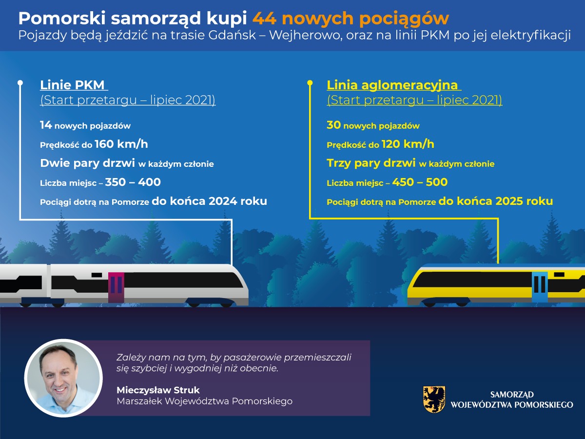 materiały promocyjne Urzędu Marszałkowskiego Wojew&oacute;dztwa Pomorskiego