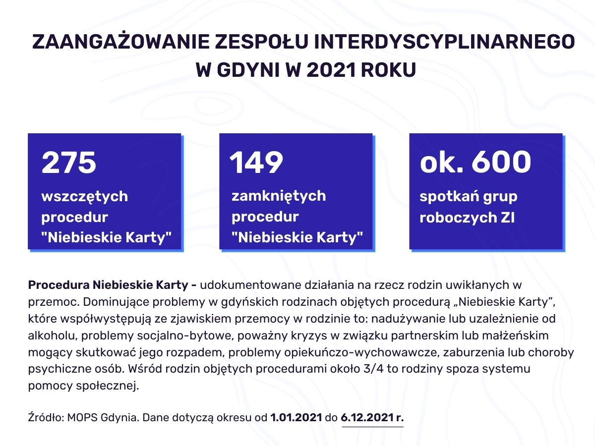 powt&oacute;rzone dane z tekstu o procedurze niebieskiej karty