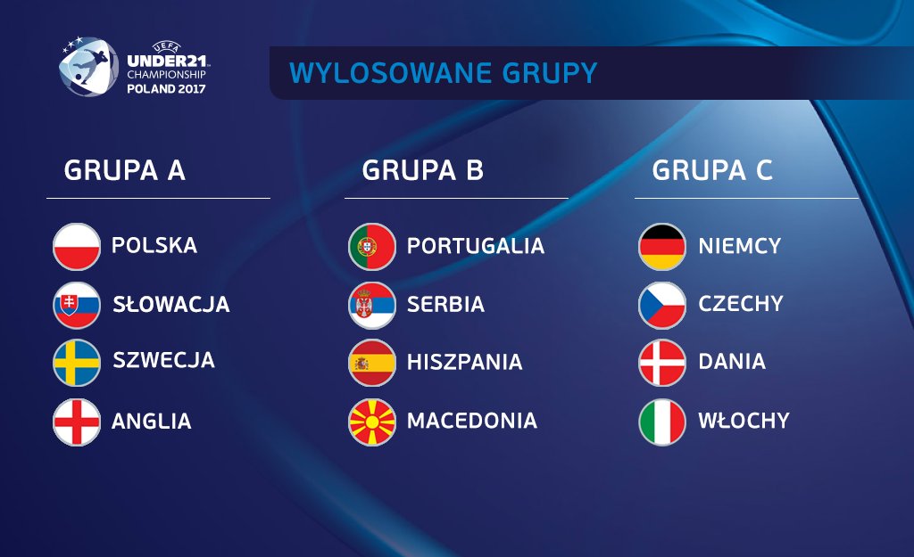 Podział na grup UEFA EURO 21