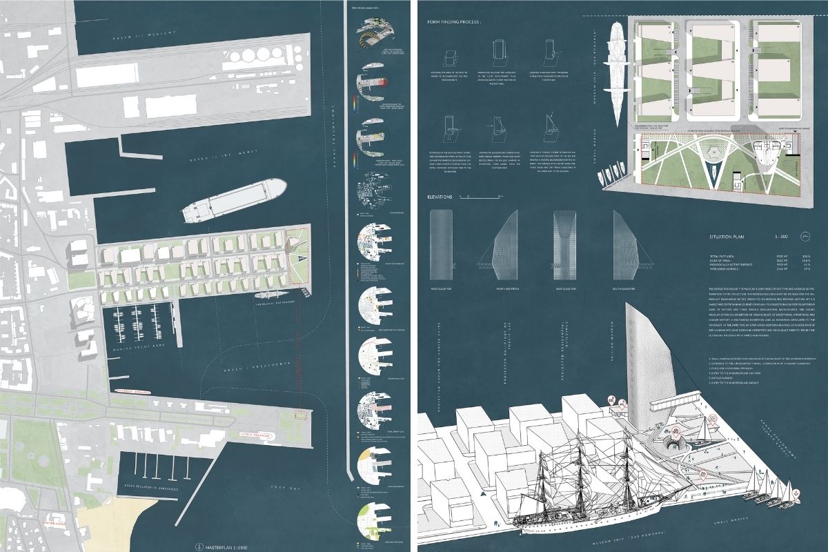 Dwie plansze (w kolorach szarym, niebieskim oraz zielonym) prezentujące projekt Muzeum Żeglarstwa, autorstwa Agaty Morawczyńskiej. Na planszach widoczny jest rzut architektoniczny w skali 1:1500. Widoczny jest budynek Muzeum, Molo Południowe, Basen Prezydenta, Basen inż. Wendy i Basen Węglowy. Teren widoczny na planszy obejmuje teren od Plaży Śr&oacute;dmieście do Basenu Węglowego. Na planszy znajduje się plan zagospodarowania terenu przy Kanale Południowym, z uwzględnieniem zacumowanego "Daru Pomorza". // mat. prasowe