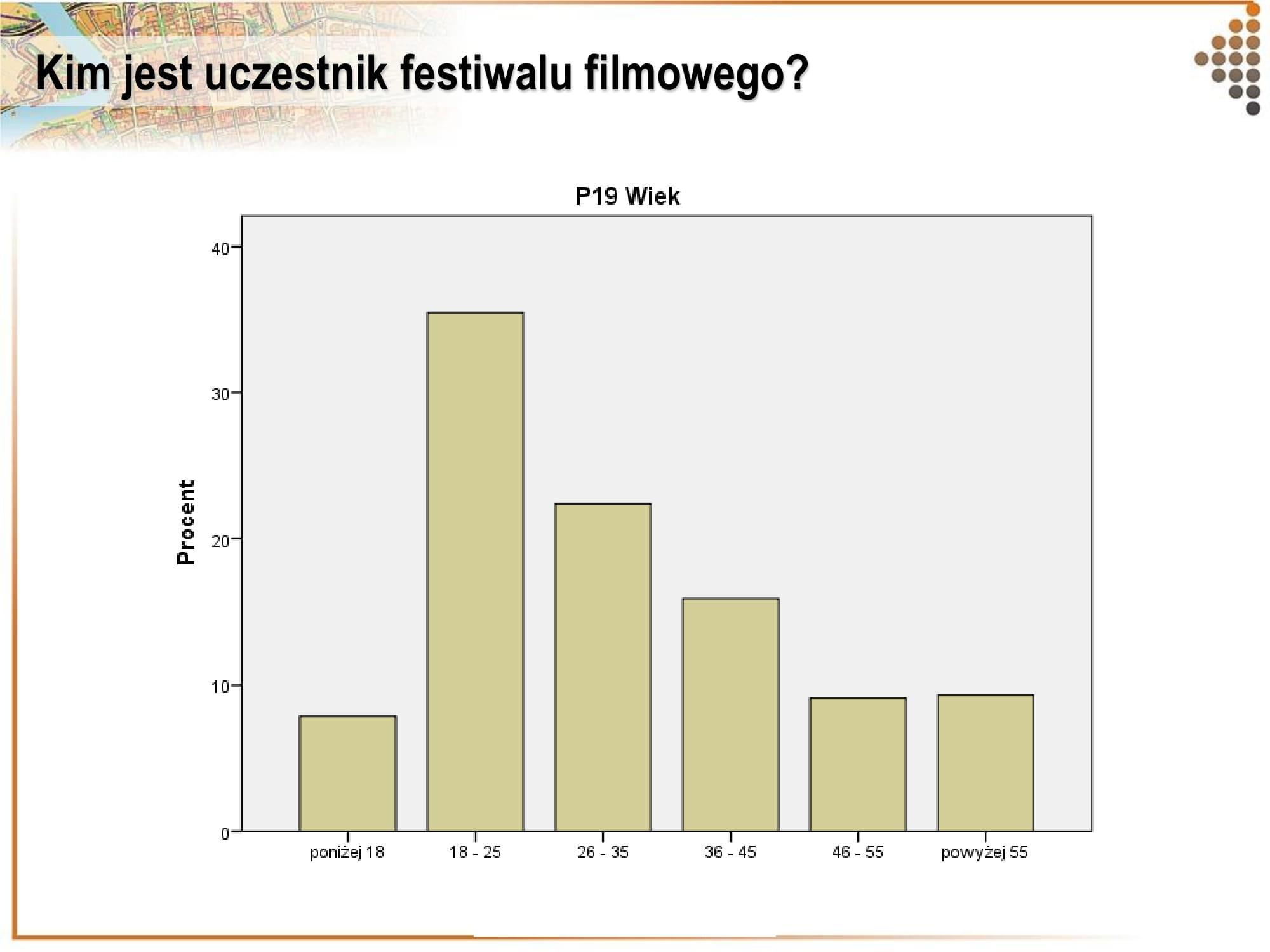 Widz Festiwalu Polskich Film&oacute;w Fabularnych jest młody, fot. materiały prasowe