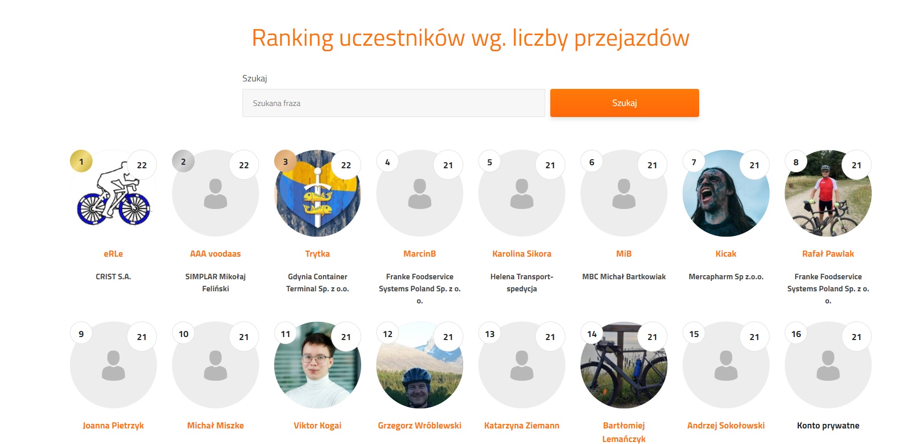 grafika ze strony projektu z zawodnikami i rankingiem