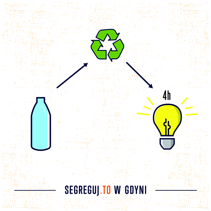 Na zdjęciu grafika z zasadą wyrzucania odpad&oacute;w szklanych