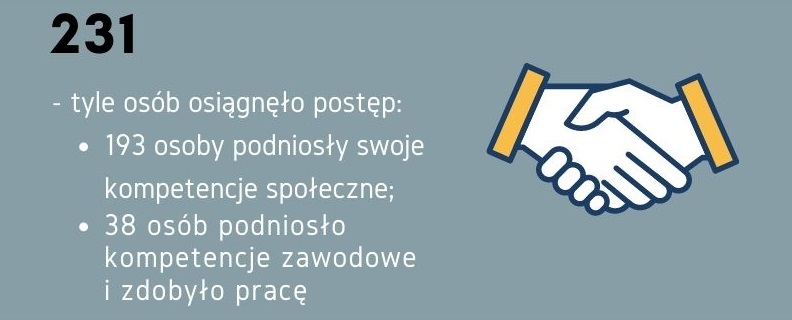 materiały prasowe Laboratorium Innowacji Społecznych w Gdyni