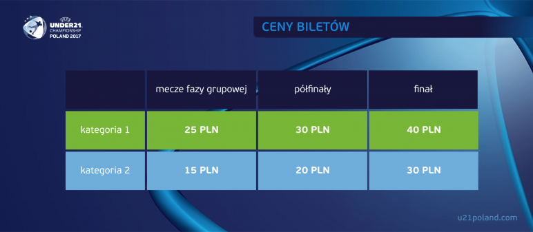 UEFA EURO U21 ceny bilet&oacute;w