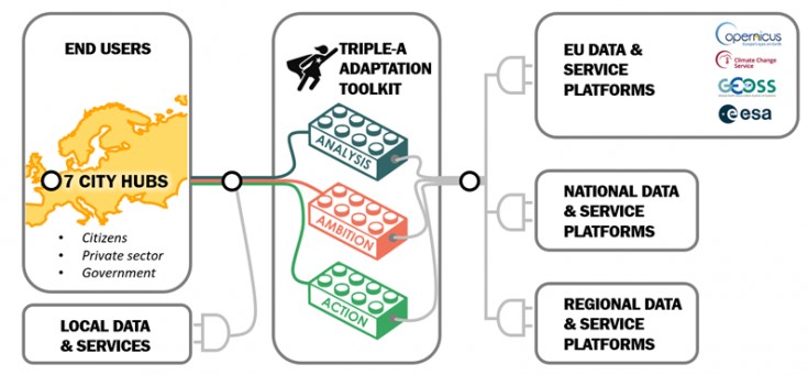 Rys.1. Infografika o najważniejszych założeniach REACHOUT