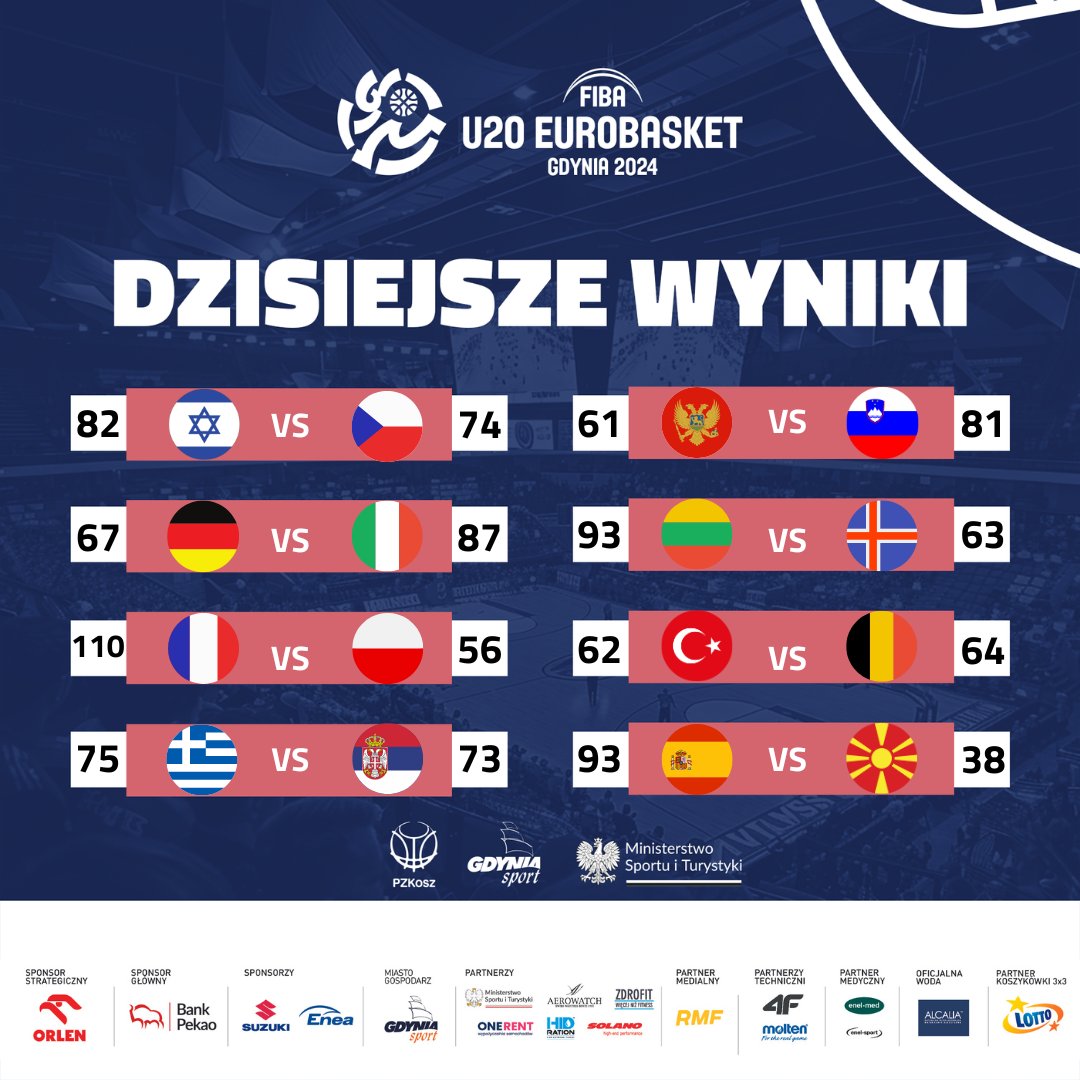 lista wynik&oacute;w pierwszego dnia