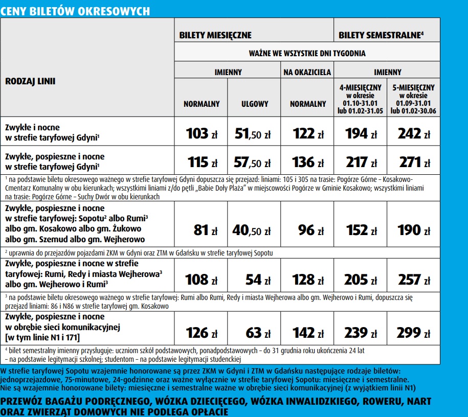 Ceny bilet&oacute;w okresowych. Fot. mat. ZKM Gdynia