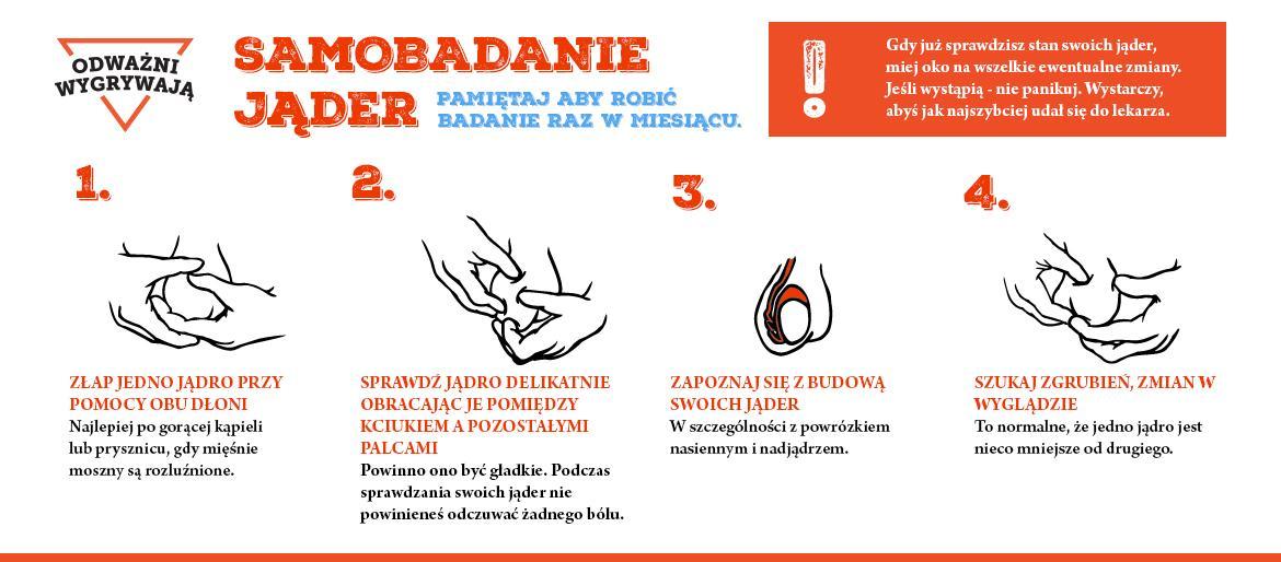 Samobadanie jąder // fot. odwazni.com