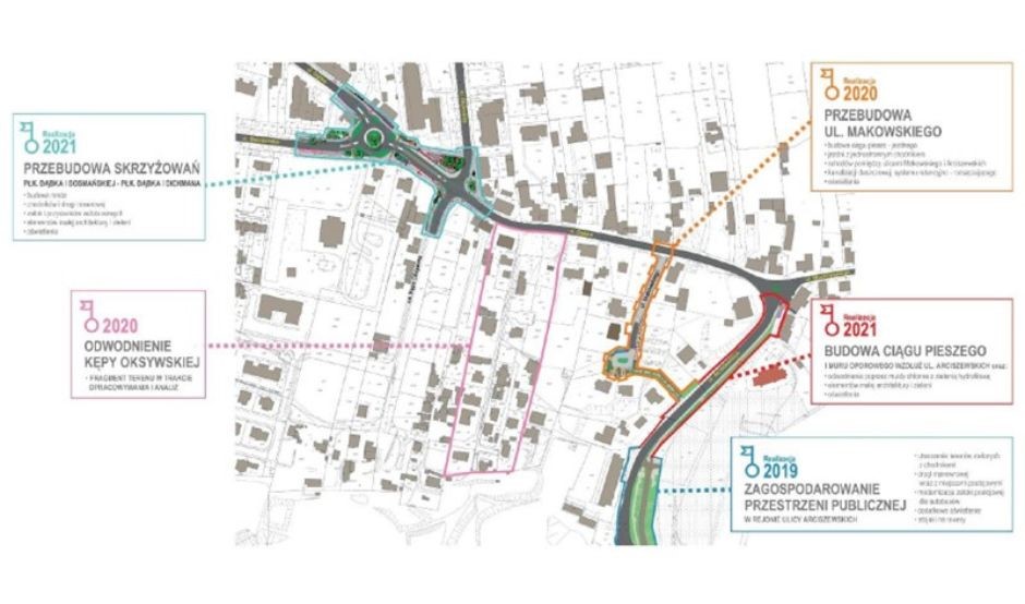 Wyszczeg&oacute;lnienie działań rewitalizacyjnych na podobszarze Oksywie.